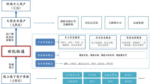 世紀(jì)恒通估值分析 信息技術(shù)服務(wù)商的創(chuàng)業(yè)板投資機(jī)遇