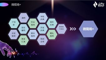 微會動高級版 以信息技術(shù)現(xiàn)場大屏互動產(chǎn)品，深度賦能活動場景