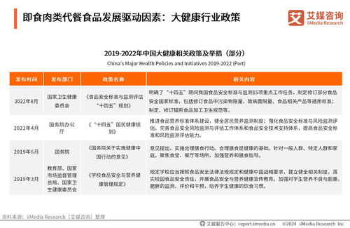 2024年中國即食肉類代餐食品消費(fèi)市場洞察報(bào)告