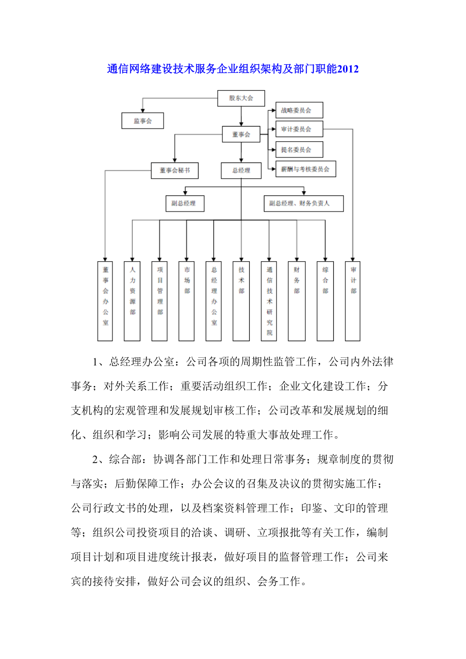 通信網(wǎng)絡(luò)建設(shè)技術(shù)服務(wù)企業(yè)組織架構(gòu)與部門(mén)職能解析